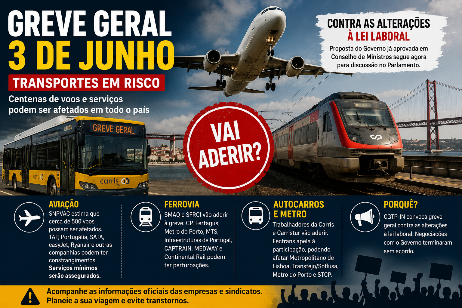 Greve geral de 3 de junho poderá paralisar transportes e afetar centenas de voos em Portugal.