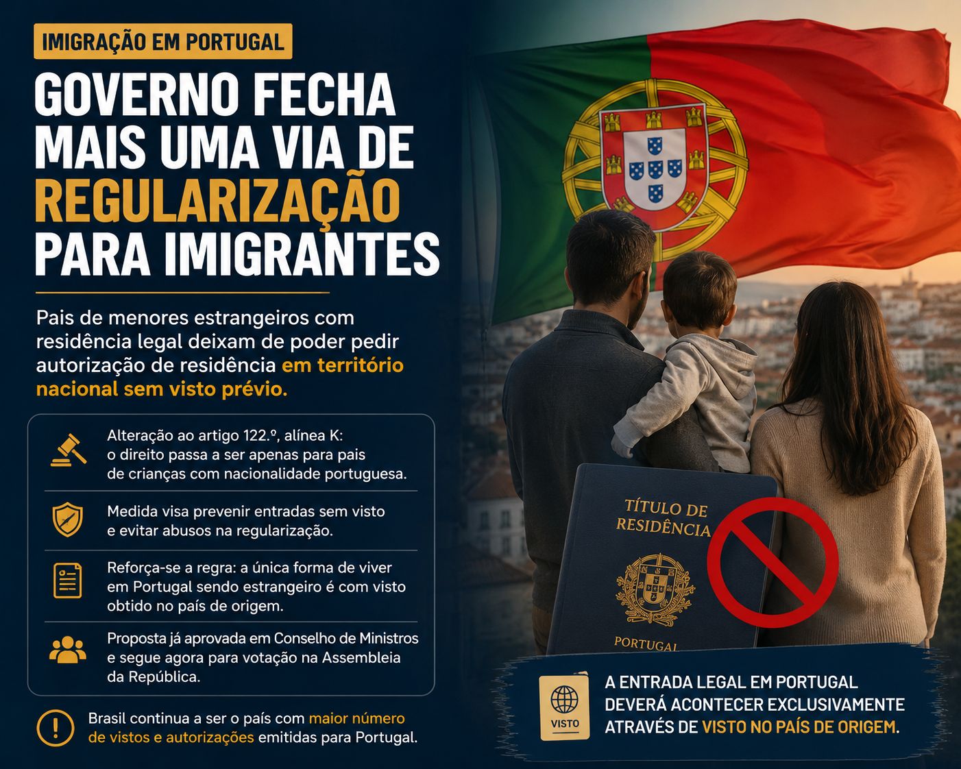Governo fecha mais uma via de regularização para imigrantes em Portugal.