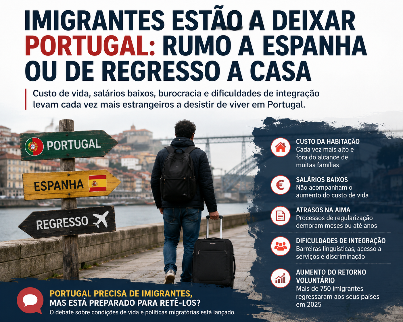 Mais Imigrantes Deixam Portugal Perante Rendas Altas, Salários Baixos e Atrasos na Regularização.