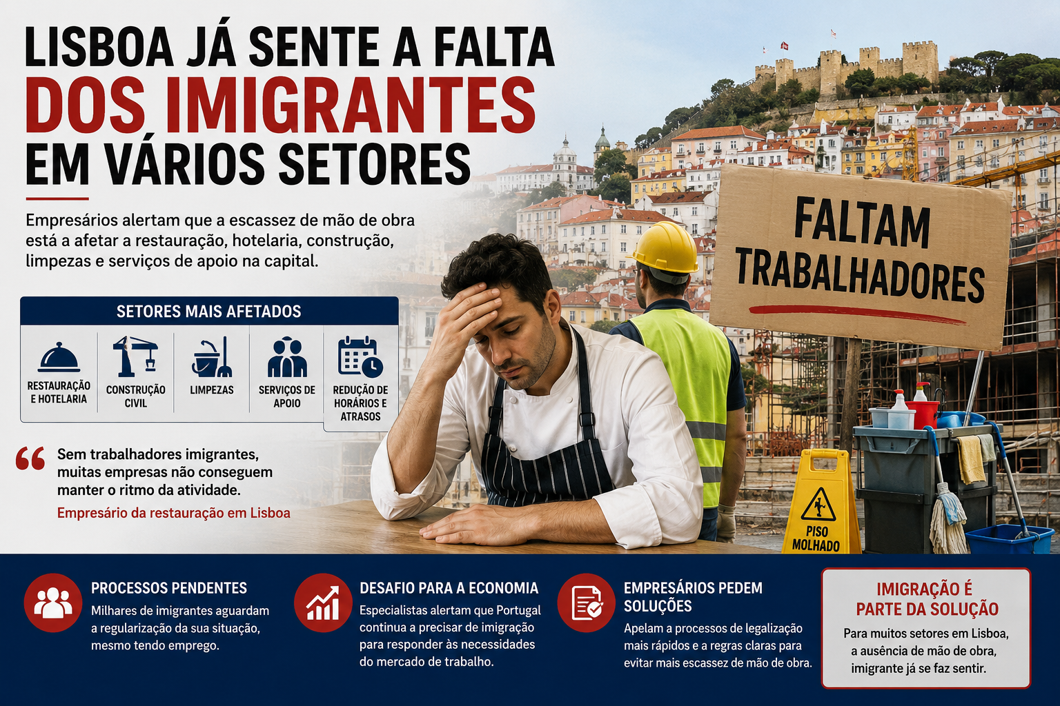Lisboa já sente impacto da falta de trabalhadores imigrantes em vários setores